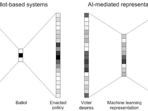 AI could improve your life by removing bottlenecks between what you want and what you get