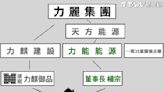 潘孟安被控住建商子公司董事長52坪四房豪宅 王鴻薇：集團與屏東縣府有業務標案往來？