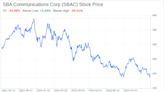 Decoding SBA Communications Corp (SBAC): A Strategic SWOT Insight