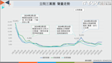 新國會聲量排名出爐！韓國瑜無懸念居冠 藍綠白新一代女戰將是她們