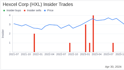 Director Cynthia Egnotovich Acquires 4,000 Shares of Hexcel Corp (HXL)