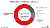 1 Artificial Intelligence (AI) Growth Stock With More Upside Than Nvidia to Buy Now, According to Wall Street