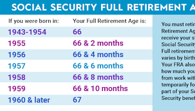 The Best Reason to Take Social Security Long Before Age 70