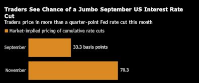 Wall Street’s Big Bet on Jumbo Fed Cuts Hangs on US Jobs Report