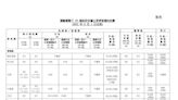 政府10個公眾停車場8.1起加價 一文睇清不同時段新收費