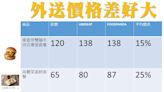 外送平台疫情趁火打劫？ 王鴻薇：修法保障消費者