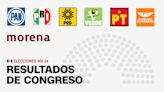 Resultados de senadores y diputados en las elecciones de México 2024: así quedan Senado y Cámara de Diputados