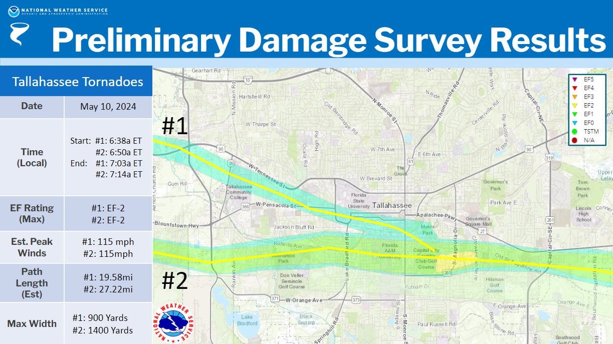 Point of convergence: Tracking the Tallahassee tornadoes' havoc in maps, words and photos