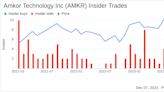 Insider Sell Alert: Director Roger Carolin Sells 20,000 Shares of Amkor Technology Inc (AMKR)