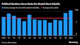 Israel Finally Strays From Fed, Holding Rate Despite Shekel Drop