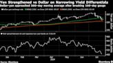 Stocks Rise in Fed Countdown as Earnings Roll In: Markets Wrap