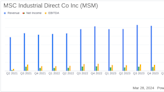 MSC Industrial Direct Co Inc (MSM) Misses Revenue Estimates and Reports Decline in Q2 Earnings