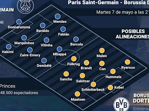 Previa del Paris Saint-Germain - Borussia Dortmund