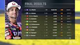 Resultados MotoGP: clasificación del GP de Francia