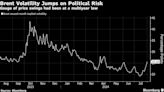 Traders Rush Back to Oil Options to Hedge Middle East Political Risk