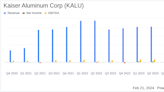 Kaiser Aluminum Corp (KALU) Reports Solid Full Year 2023 Results with Net Income Rising to $47 ...