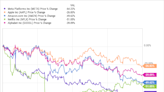 This Is the Only FAANG Stock Lawmakers on Capitol Hill Were Net Buyers of Last Year