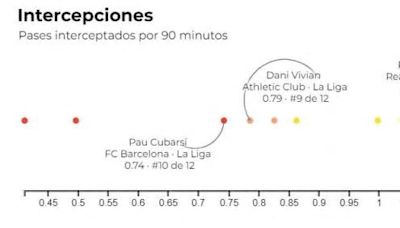 Sergio Ramos, por encima de los centrales favoritos de Luis de la Fuente: pases cortados, duelos aéreos y faltas