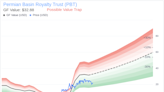 Is Permian Basin Royalty Trust (PBT) Too Good to Be True? A Comprehensive Analysis of a ...