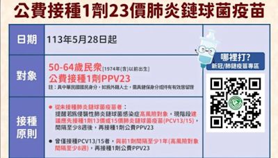 打完為止！即起開放50-64歲 打公費23價肺炎鏈球菌疫苗