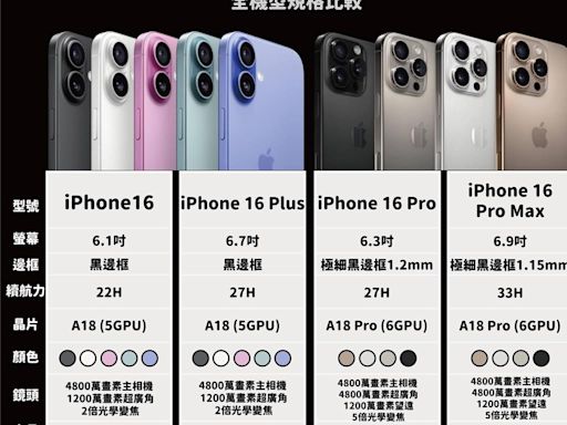 iPhone 16登場！momo富邦媒13日20：00開放預購全系列新機