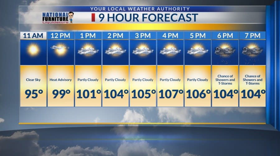 Tuesday 9-hour forecast: Very hot temperatures paired with partly cloudy skies