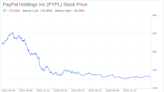 Decoding PayPal Holdings Inc (PYPL): A Strategic SWOT Insight
