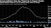 Chile Slows Pace of Interest-Rate Cuts as Inflation Concerns Resurface