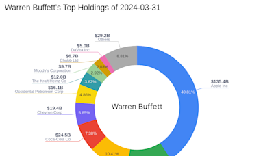 Warren Buffett's Recent Reduction in Bank of America Holdings