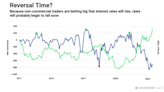 A Market Rally is Brewing