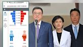 王義川案又爆「2020民進黨就掌握資料庫」？卓榮泰回「那時我在黨中央沒這樣狀況」：應是誤傳