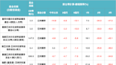 投資雷達》美國公債外 還有哪些便宜資產？