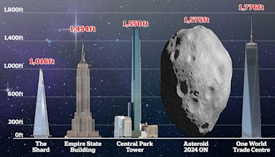 'Potentially hazardous' asteroid will skim past Earth next week