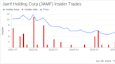 Insider Sale: Director Dean Hager Sells 25,000 Shares of Jamf Holding Corp (JAMF)