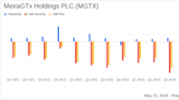 MeiraGTx Holdings PLC Reports First Quarter 2024 Financial Results