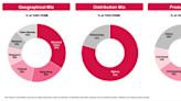 What Investors Should Know About AIA Group (HKEX: 1299), Asia’s Largest Insurance Stock