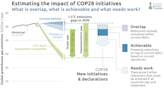 Why the COP28 climate summit mattered, and what to watch for in 2024