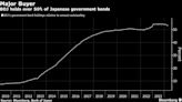 Japan Is Said to Consider Issuing Bonds With Shorter Maturities