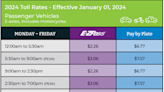 Downtown, Midtown Tunnel toll rates to increase on Jan. 1