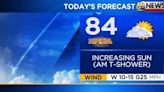 A warm Wednesday followed by a cooler and more unsettled end to the week