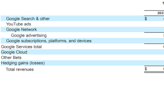 Unveiling Long and Short-Term Catalysts for Alphabet's Growth Trajectory