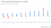 Gulf Island Fabrication Inc Reports Strong Fourth Quarter Amidst Full Year Challenges