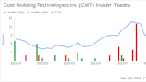 Insider Sale: EVP, Treasurer, Secretary, CFO John Zimmer Sells Shares of Core Molding ...
