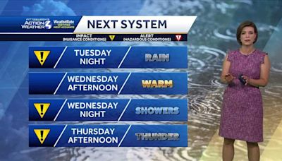 Impact Days in the forecast: Rain set to hit Pittsburgh starting late Tuesday