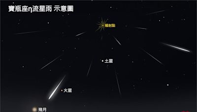 寶瓶座流星雨週一晚間登場 專家:每小時可達50顆