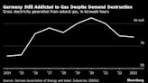 Europe Braces for Billions in Writedowns at Stranded Gas Assets