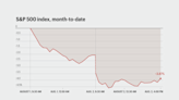 What’s behind the stock market’s brutal 2-day crash?