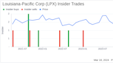 Director Lizanne Gottung Sells 2,500 Shares of Louisiana-Pacific Corp (LPX)