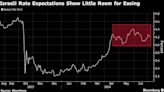 Israeli Rate Cuts Are Off the Table as War Complicates Next Move