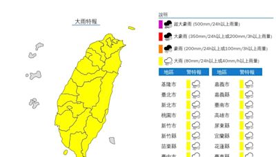 快訊/午後雨灌全台 19縣市「黃色警戒」防雷擊